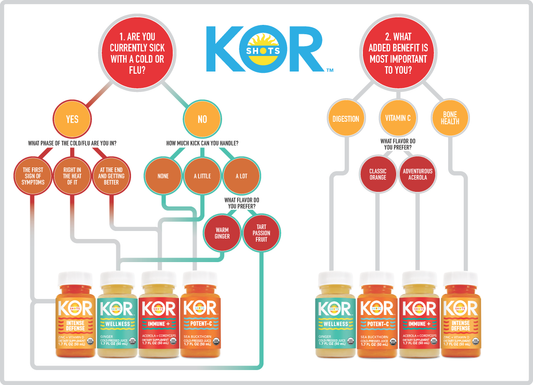 Kor Shot Flow Chart